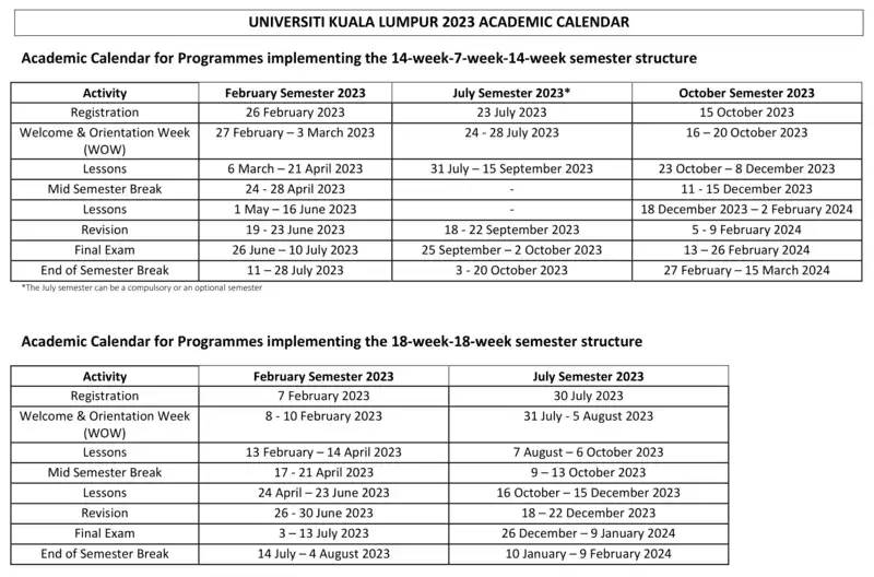 Permohonan Kemasukan UniKL 2024 Online