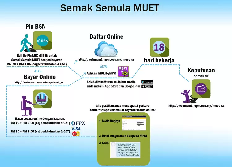 Semakan Keputusan MUET Sesi 1, 2 & 3 Tahun 2023 & Semak Semula