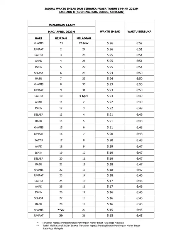 Jadual Waktu Berbuka Puasa Sarawak Dan Waktu Imsak Sahur