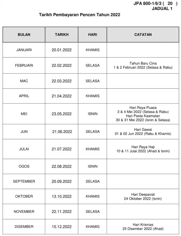 Jadual Pembayaran Pencen 2024 Pesara Kerajaan (Tarikh & Hari)