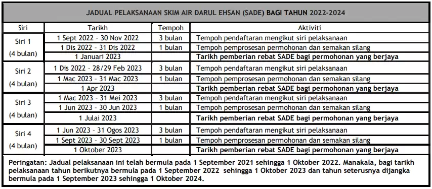 Permohonan Air Percuma Selangor 2024 Online (Skim Air Darul Ehsan)