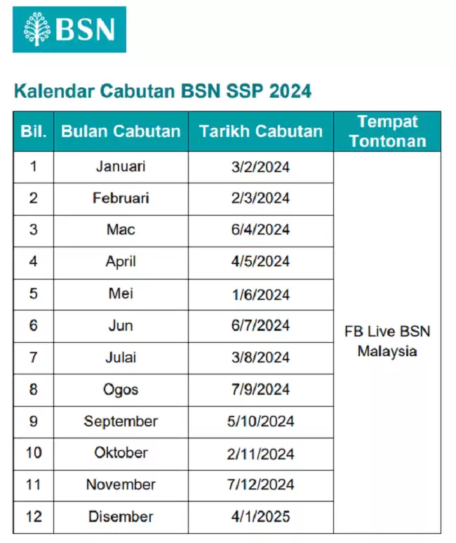 Bsn 2024 Results Calendar Faythe Lilian