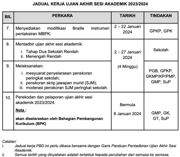 Ujian Akhir Sesi Akademik (UASA) : Format & Contoh Soalan