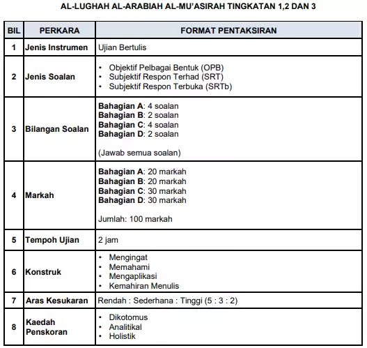 Ujian Akhir Sesi Akademik