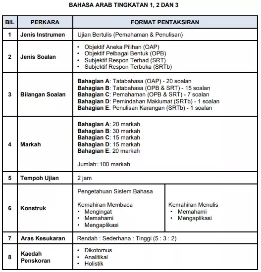 format essay sejarah pt3