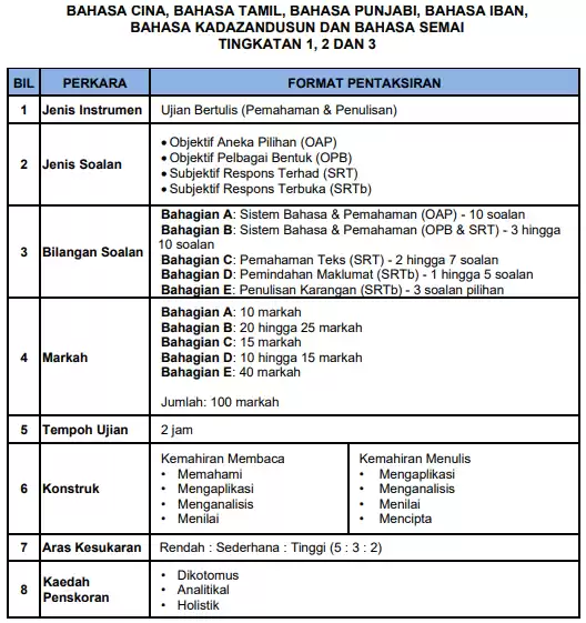 format essay sejarah pt3