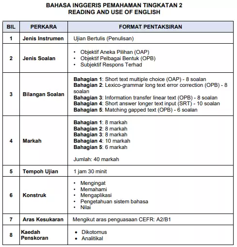 Ujian Akhir Sesi Akademik (UASA) : Format & Contoh Soalan