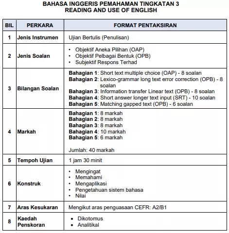 Ujian Akhir Sesi Akademik (UASA) : Format & Contoh Soalan