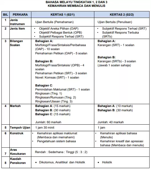 format essay sejarah pt3