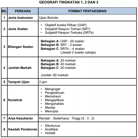 format essay sejarah pt3