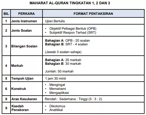 format essay sejarah pt3