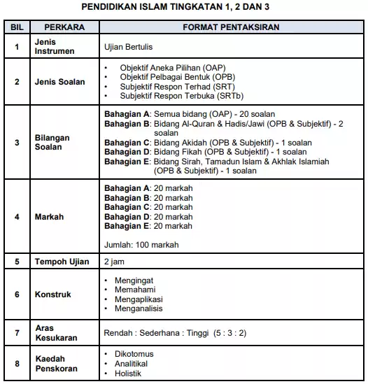 format essay sejarah pt3