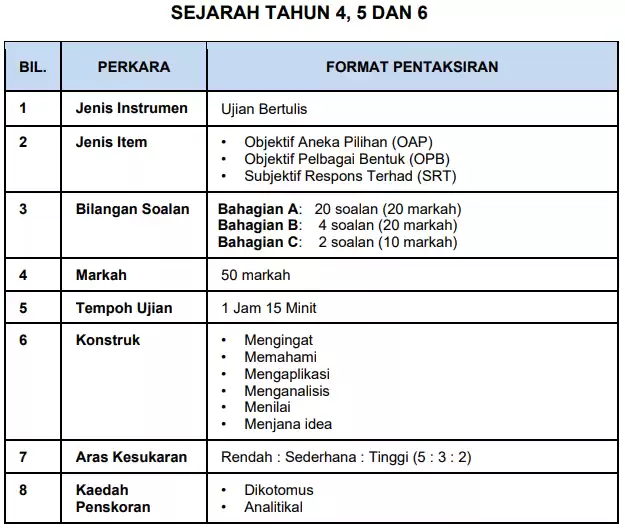 Ujian Akhir Sesi Akademik sejarah