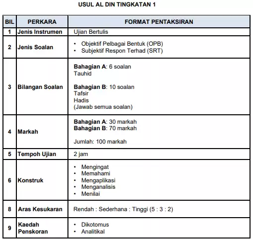 format essay sejarah pt3